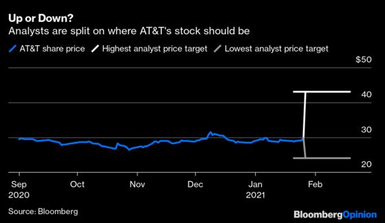 AT&T’s Identity Crisis Isn’t Over