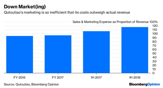 There’s Not Much Fun in Qutoutiao’s Financials