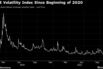 CBOE Volatility Index Since Beginning of 2020