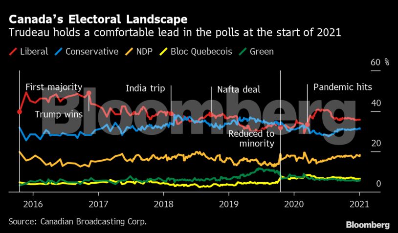 Canada’s Electoral Landscape