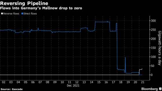 Europe’s Energy Crunch Threatens Recovery as Prices Hit Records