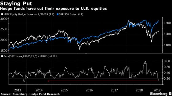 Hedge Funds Fretting U.S. Stock Doom Have Nimble Counter-Plan