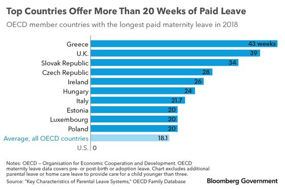 Why Paid Family Leave Is Still a Luxury in the U.S.