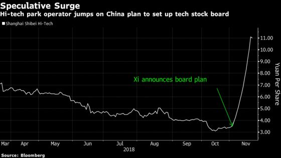 This Is the Newest Bubble in China Stocks