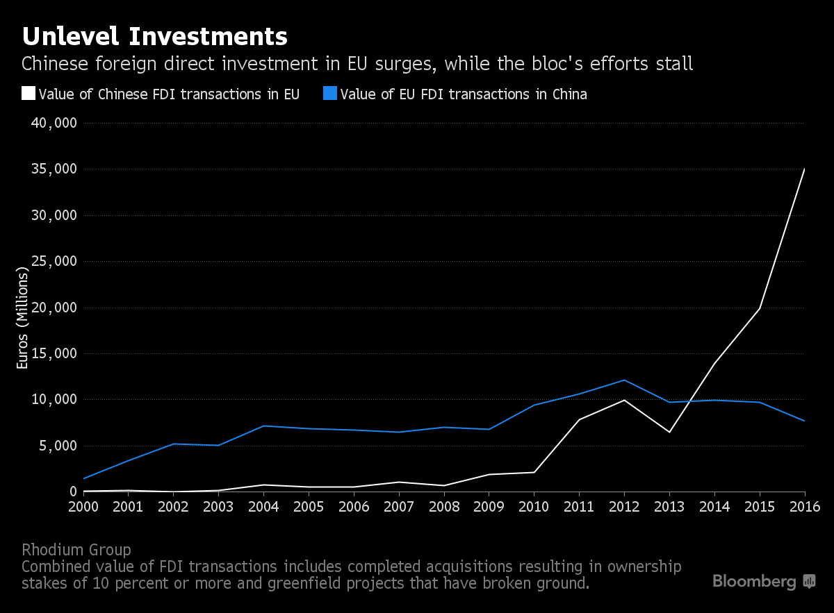 Usa china trade export import. китай дефолт. Value china. China foreign trade. China fdi.
