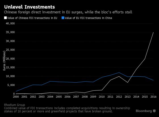 Seeking Resistance to China's Buying Spree? Not From Portugal