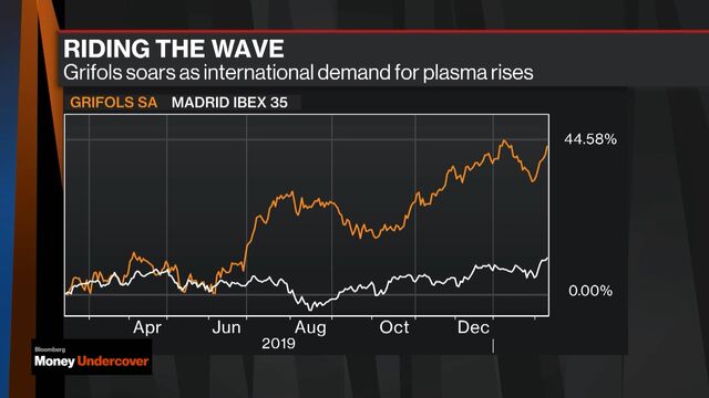 Bloomberg business news