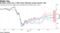 European stocks lose a little steam following second-quarter rally