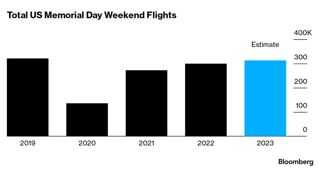 Best Passports 2021: Where to Travel During Summer Amid Covid-19  Restrictions - Bloomberg