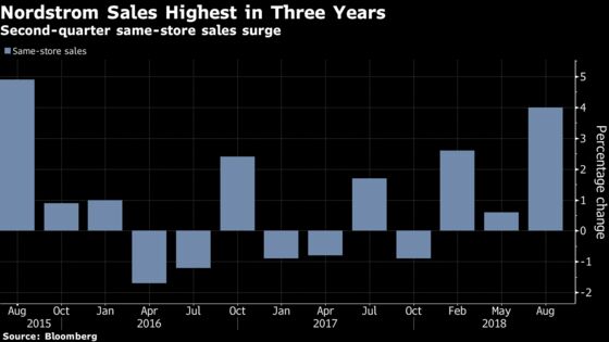 Wall Street Likes Nordstrom Quarter, But Warns of Profit Peak