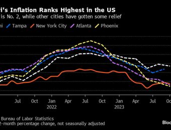relates to Where Inflation Is Highest in US: Miami at 7.4%, Tampa at 6.7%