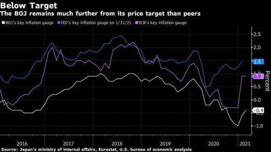 Charting the Global Economy: Middle Class Ranks Shrank in 2020