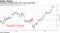 Greenback advanced after Fed's more dovish shift