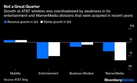 AT&T Is Still Struggling to Justify Its Time Warner Deal