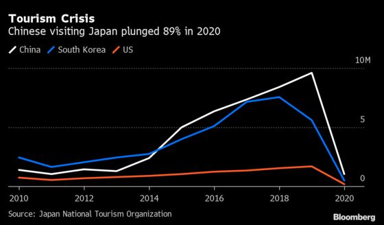 Spring Airlines Japan Bets On Post-Pandemic China Tourism Boom