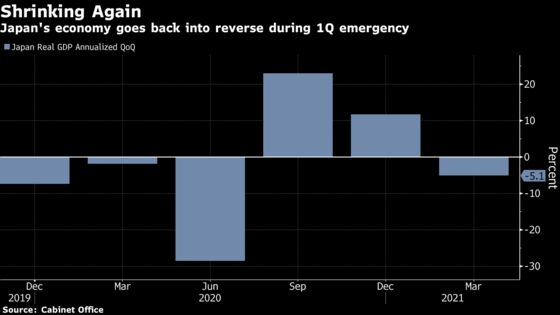 Japan’s Economy Shrinks in Emergency, Raising Double-Dip Fears