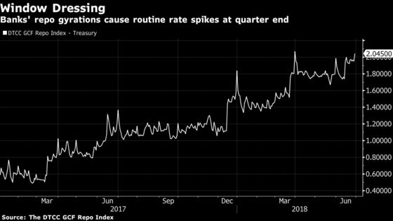 European Banks Exploit a Weakness to Cut $145 Billion in Trades