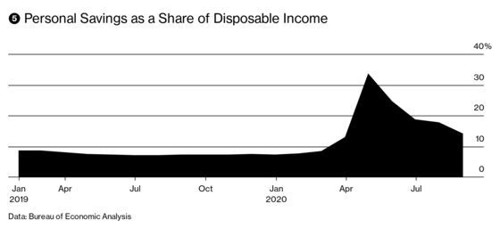 Get Ready for an Eye-Popping U.S. GDP Number