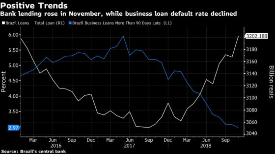 Bradesco Set to Shine as Brazil's Banks Post Latest Earnings