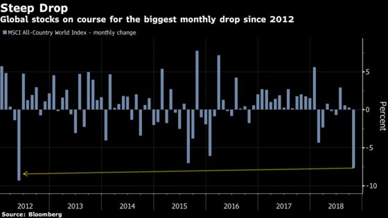 Equity and Quant Hedge Funds Hit Hardest by Stock Market Rout