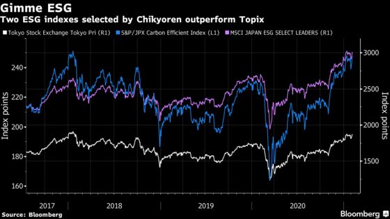 Pension Fund That Mimicks World’s Largest Boosts ESG Stocks