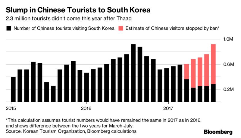 China’s Missile Sanctions Are Taking a Heavy Toll on Both Koreas