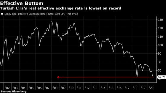 Lira Bull Who Called 2019 Rebound Says It’s Rally Time Again