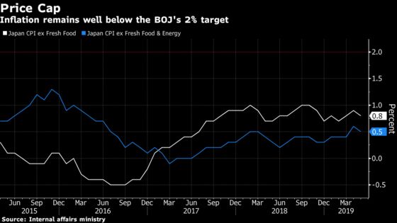 Japan’s Inflation Slows in May as Pressure to Act Builds on BOJ