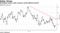 Greenback comes under pressure amid political turmoil