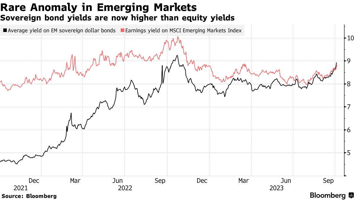 Emerging Market Bond Yields Are Sending a Worrying Signal - Bloomberg