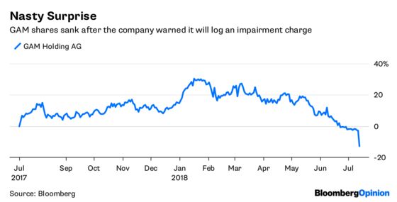 Blame Humans for This Robot Hedge Fund Malfunction