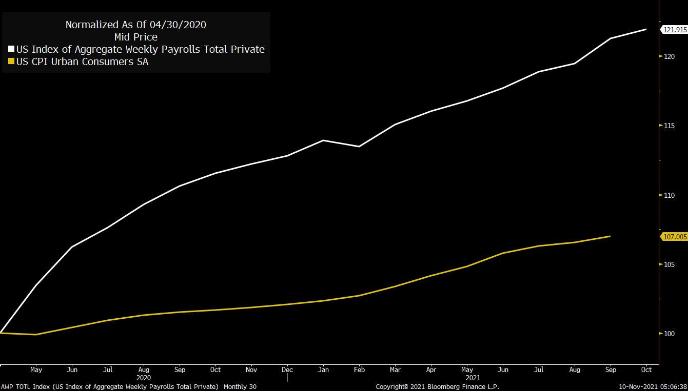 relates to Five Things You Need to Know to Start Your Day
