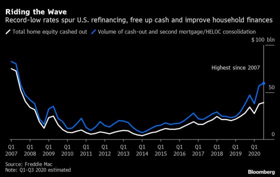 The American Consumer Is Flush With Cash After Paying Down Debt