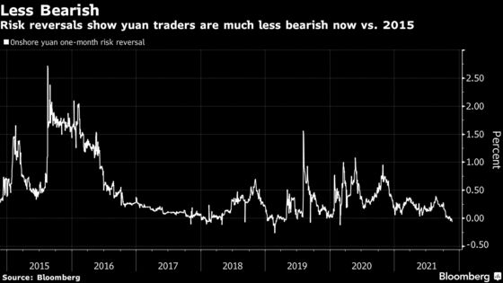 Yuan Surge Shows Traders’ Faith in Hands-Off Central Bank