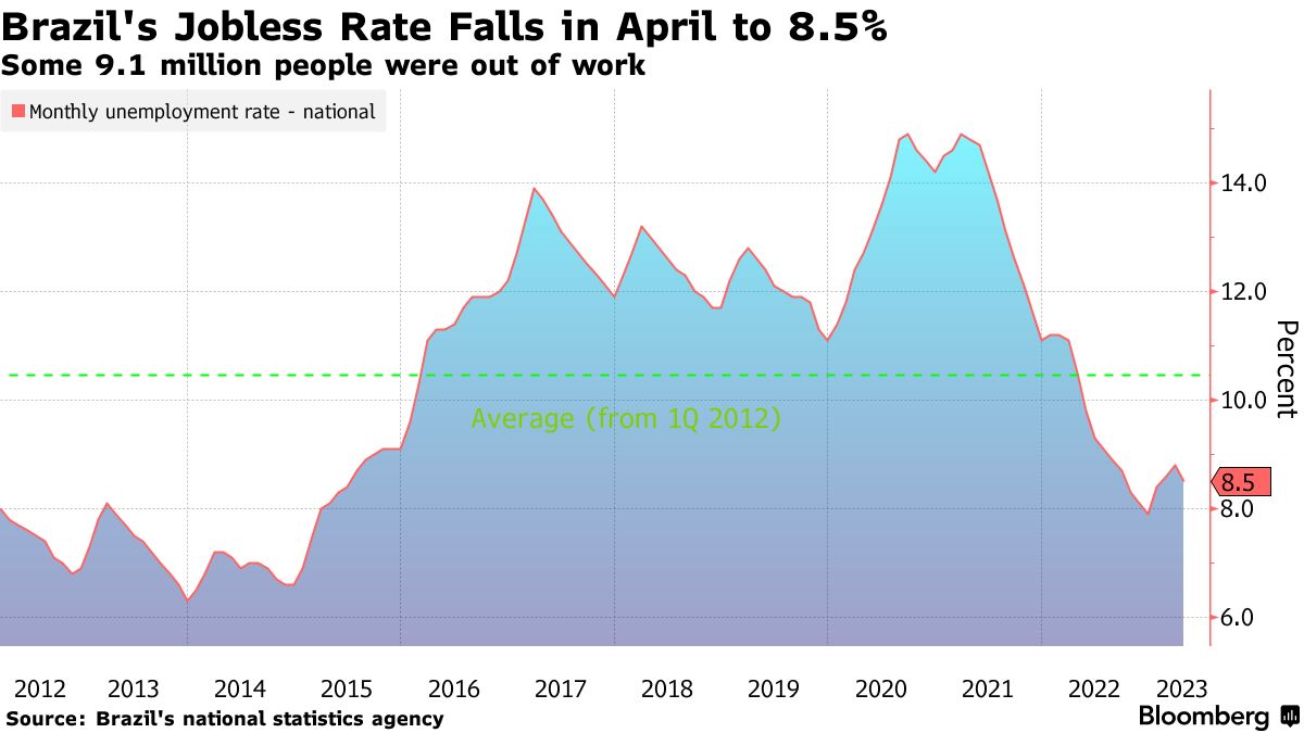 Unexpected demand leads to website breakdown of Brazil Central Bank