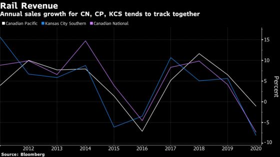 K.C. Southern Morphs From Rail Also-Ran to $30 Billion Prize