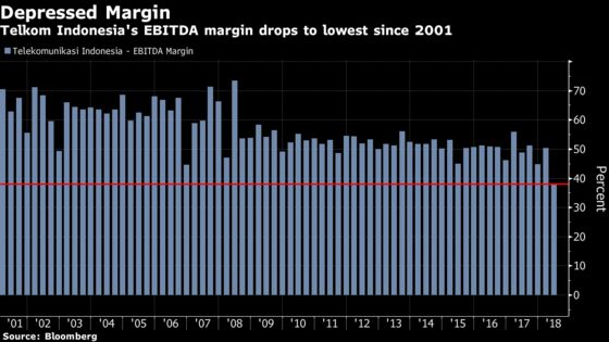 Telkom Indonesia Says End to Price War Signals  ‘Worst Is Over'