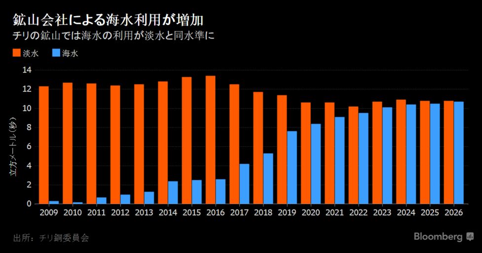 銅市場動向レポート 2020年8月チリ銅委員会 Jogmec金属資源情報