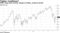 FOMC citing stock market, though not likely, would be dovish