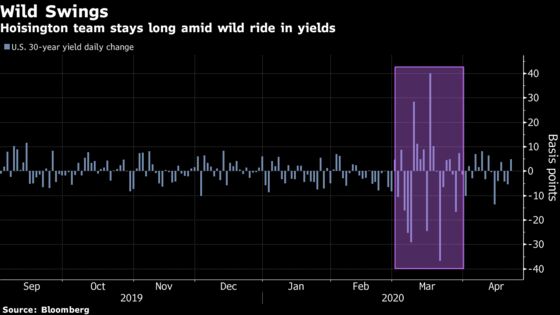 Near-Zero Yields Are on Radar for a Treasury Bull Up 29% in 2020