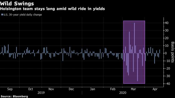 Near-Zero Yields Are on Radar for a Treasury Bull Up 29% in 2020