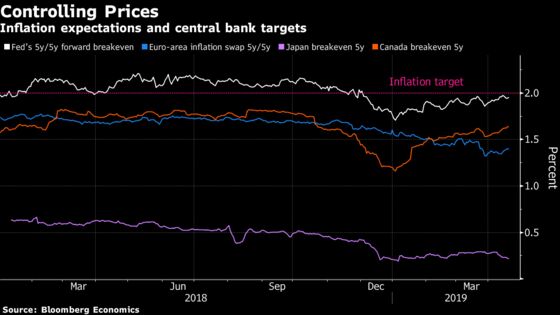 What Trump’s Attacks on the Fed Teach Us About Inflation