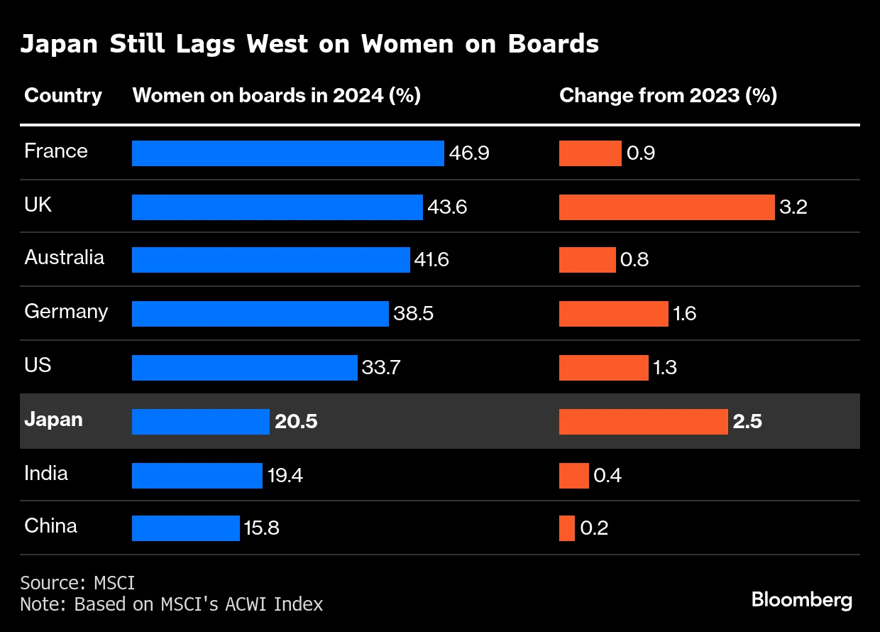 トランプ氏の多様性批判、後塵拝する日本企業に好機－急変動市場に光