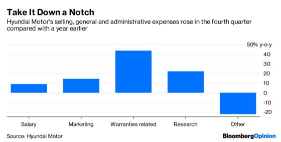 Hyundai’s Riding High on Hope Alone