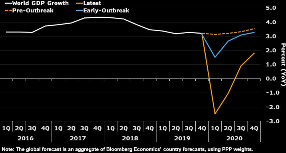 V L Or Nike Swoosh Analysts Debate Economic Recovery Path Bloomberg