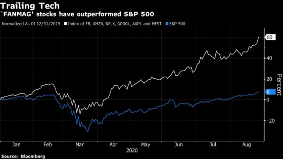 Free From FANG Dominance, Stock Pickers Are Doing Best Overseas