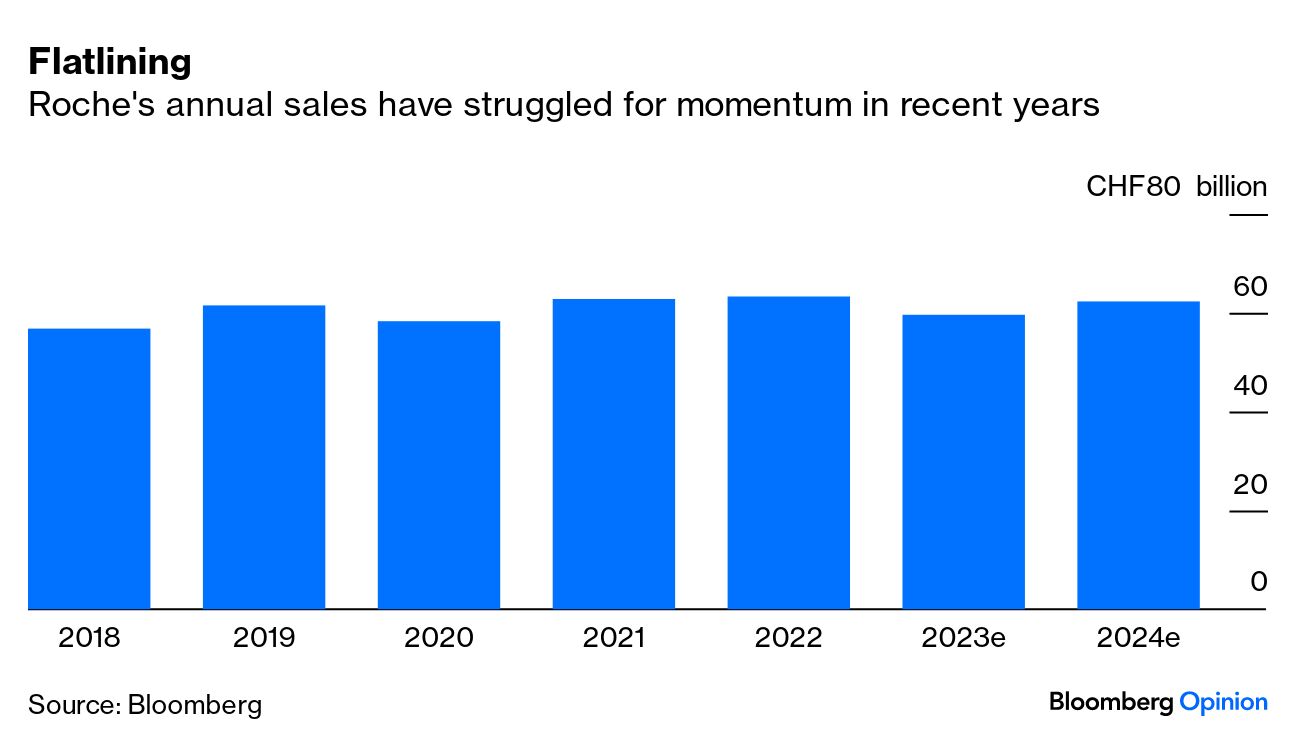 New ETF (HRTS) Tracks Developers of Obesity Drugs Amid Ozempic Hype -  Bloomberg