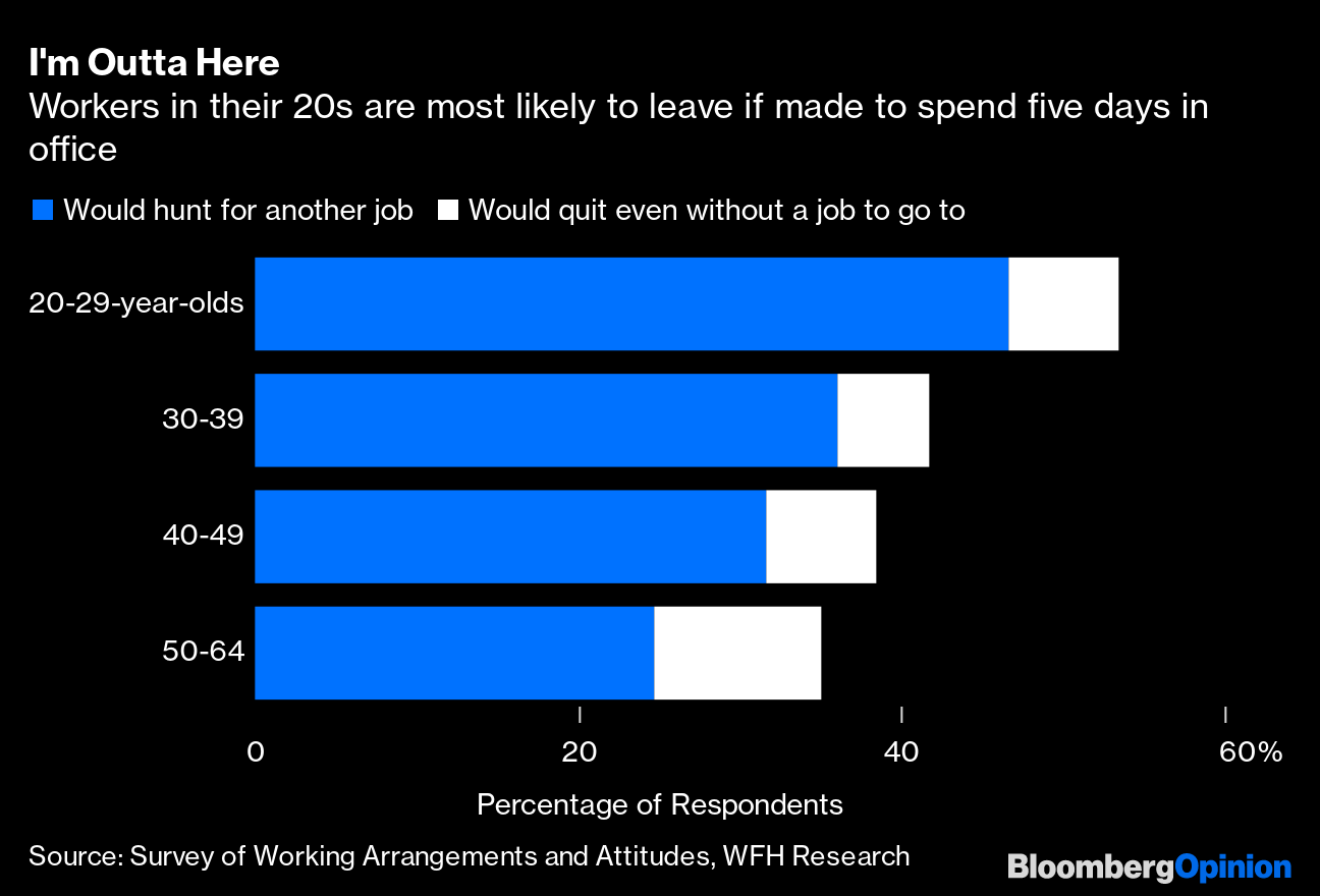 Gen Z, Millennials and Gen X Basically Agree on WFH Post-Covid - Bloomberg