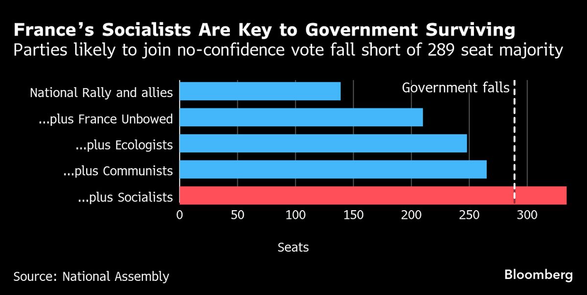 French Prime Minister Lecornu Survives No-Confidence Motion