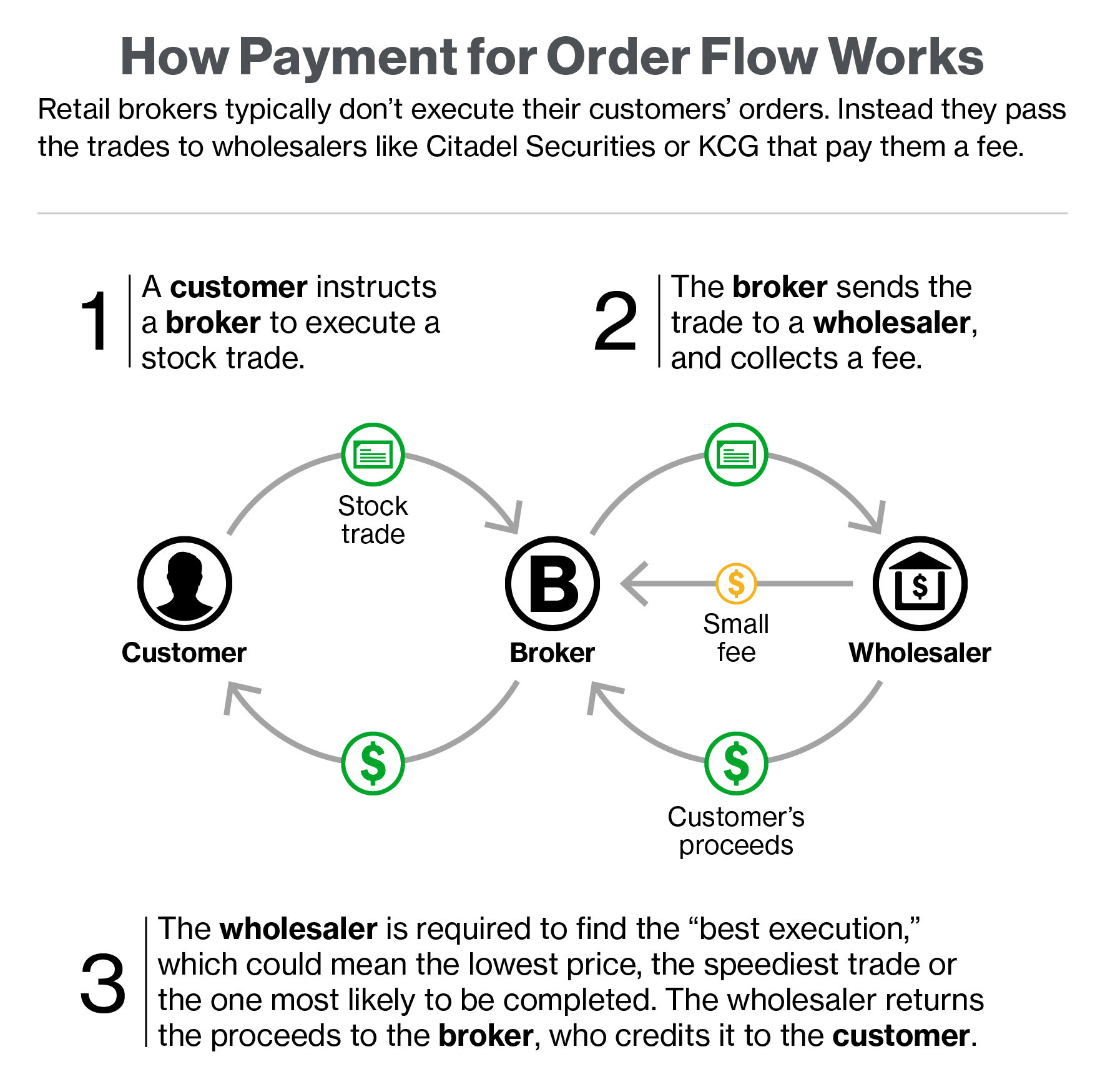 Payment order do. Payment Flow. Ордер флоу. Order for payment. Pay to the order of.